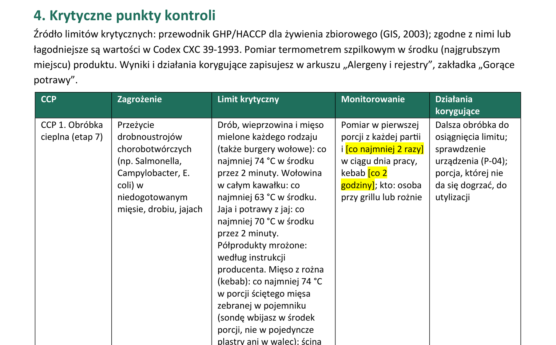 Księga HACCP, rozdział 4: tabela krytycznych punktów kontroli z zagrożeniem, limitem krytycznym, monitorowaniem i działaniami korygującymi